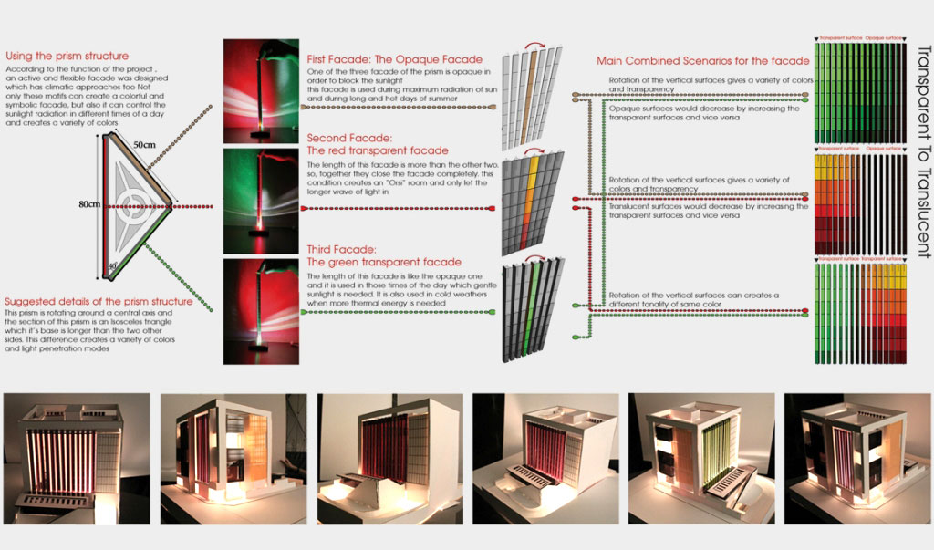 Diagrammatic Process for Central Qazvin Glass Co. Office Renovation and Diagrammatic approach